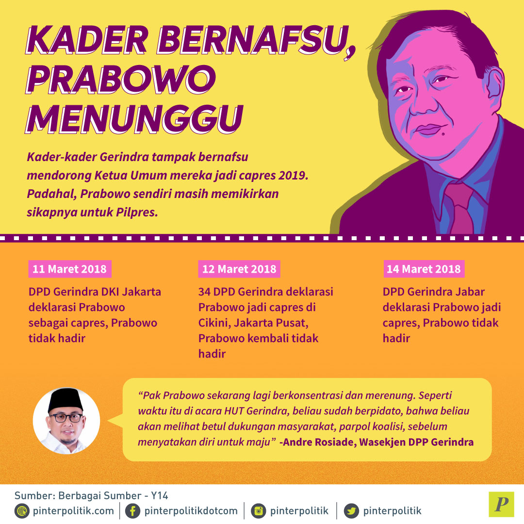 Kader Bernafsu, Prabowo Menunggu