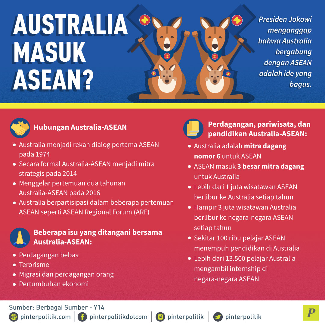 Basa-basi Jokowi untuk Australia