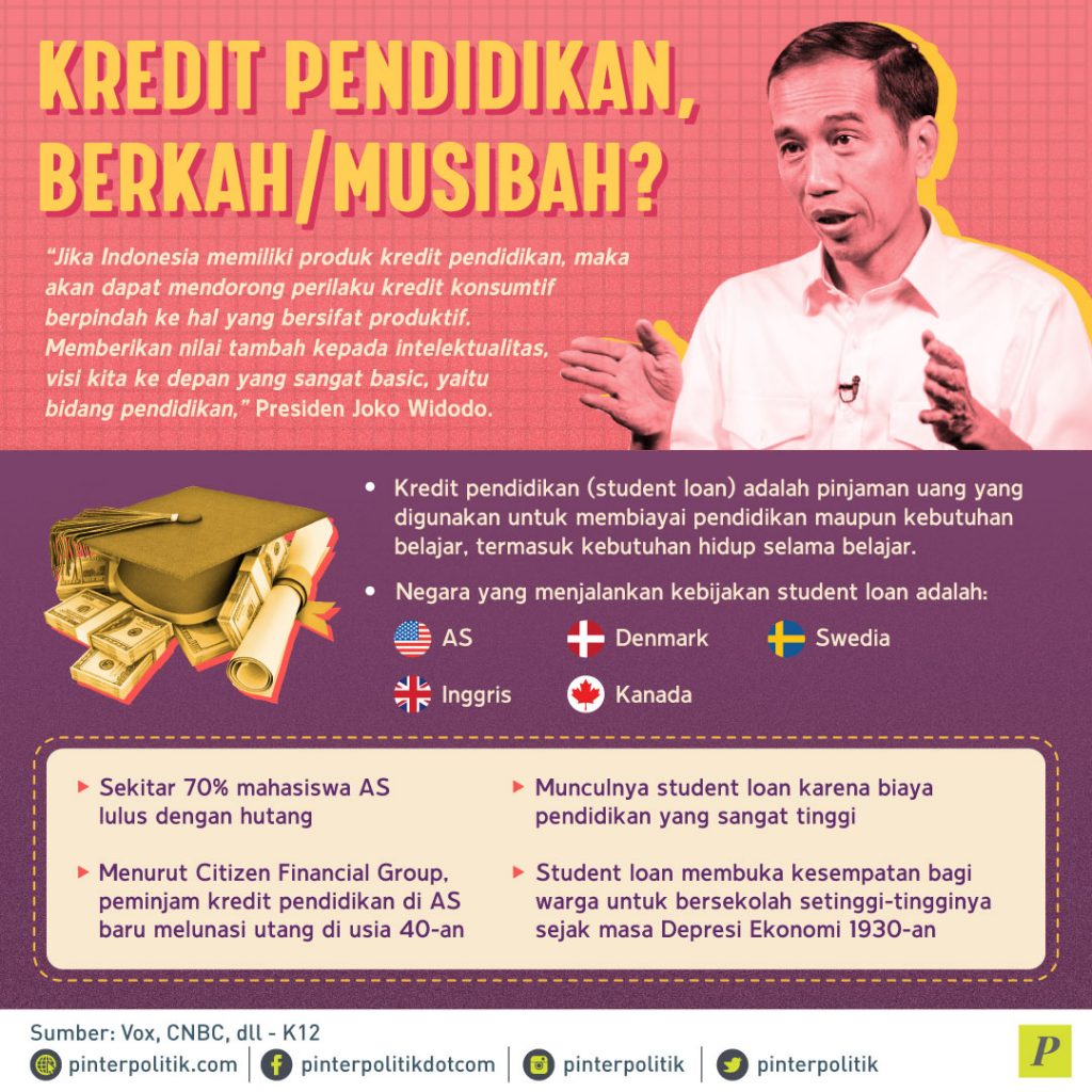 Pahit Manis Pinjaman Pendidikan Ala Presiden Jokowi