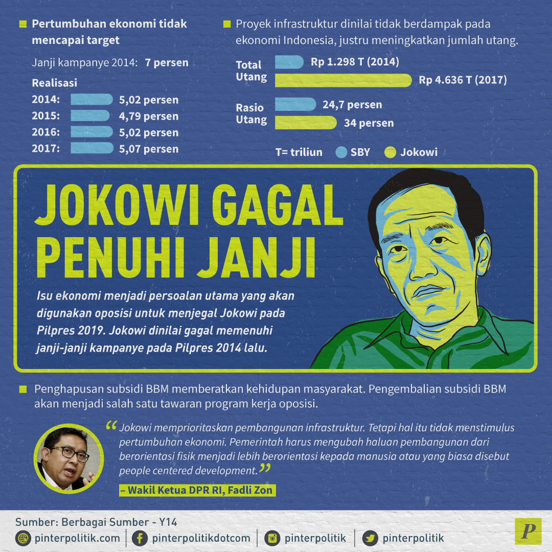 “Pedang” Prabowo Jegal Jokowi