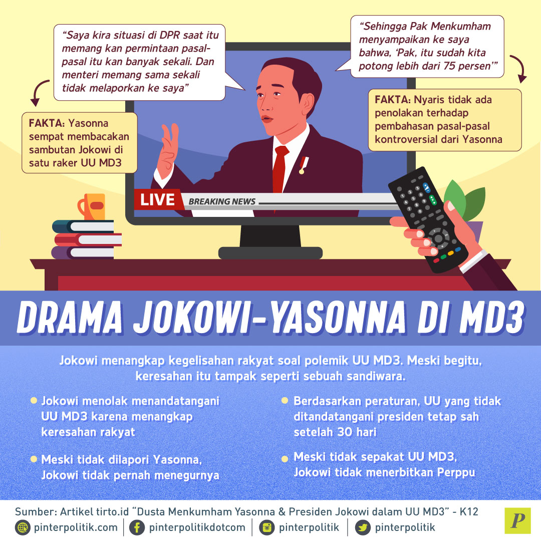 Drama Jokowi-Yasona Di MD3