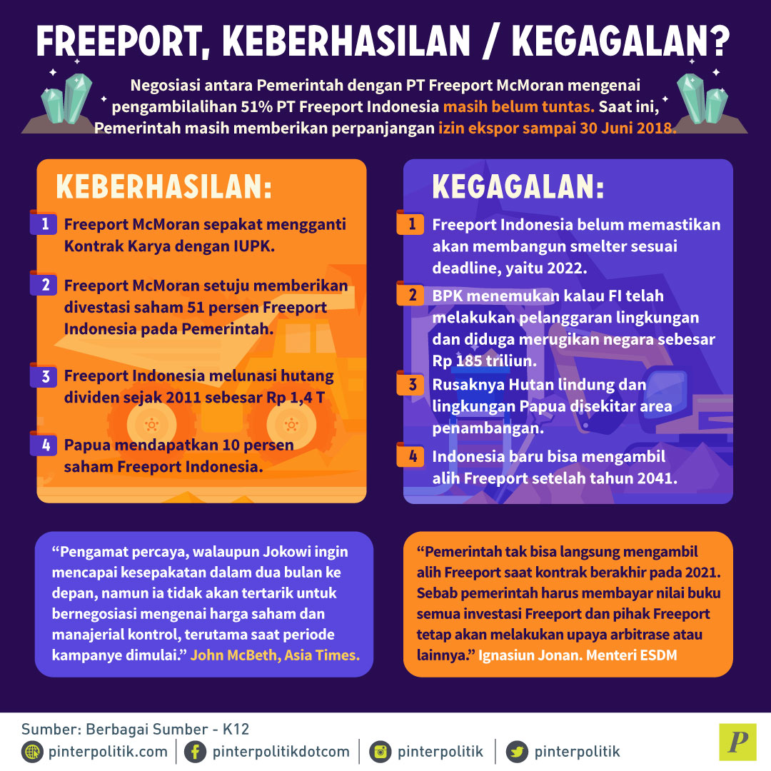 Negoisasi pemerintah - freeport