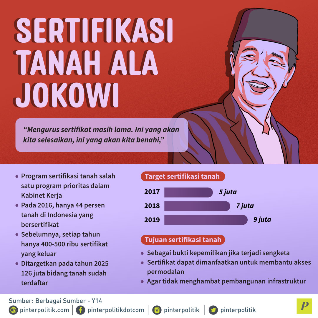 Bagi-Bagi Tanah Ala Jokowi