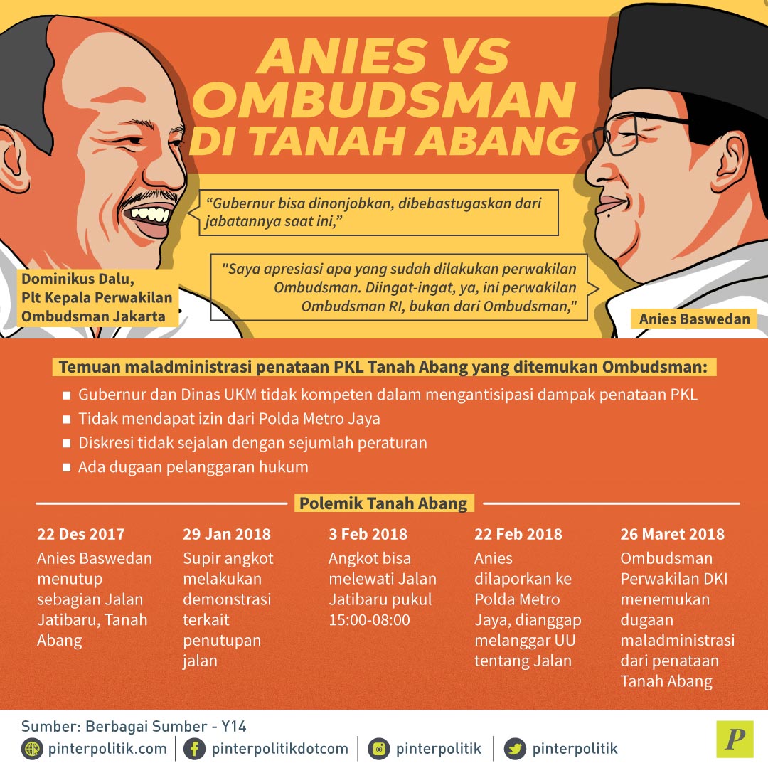 Anies vs Ombudsman di Tanah Abang