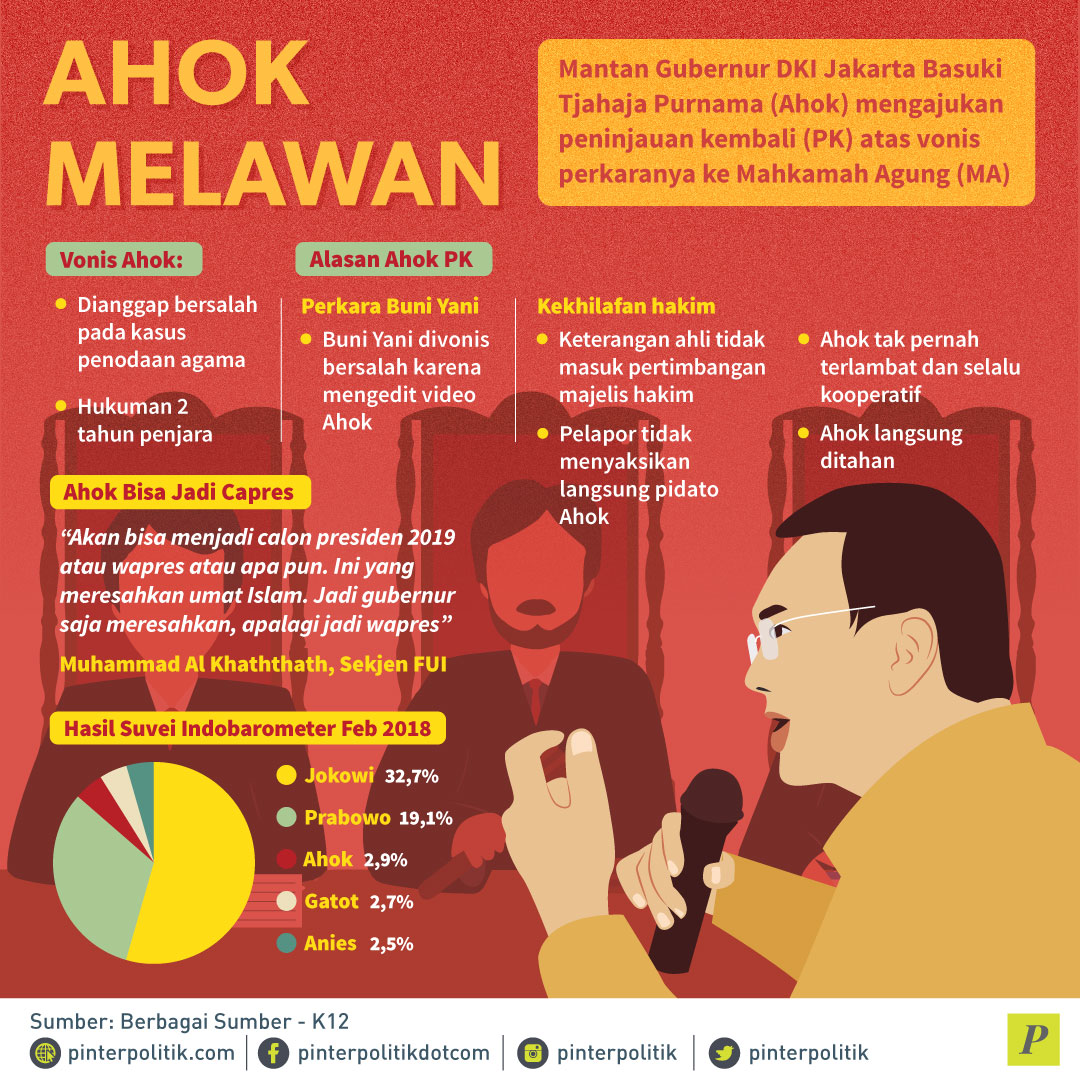 Prabowo-Ahok, Jokowi Keok?