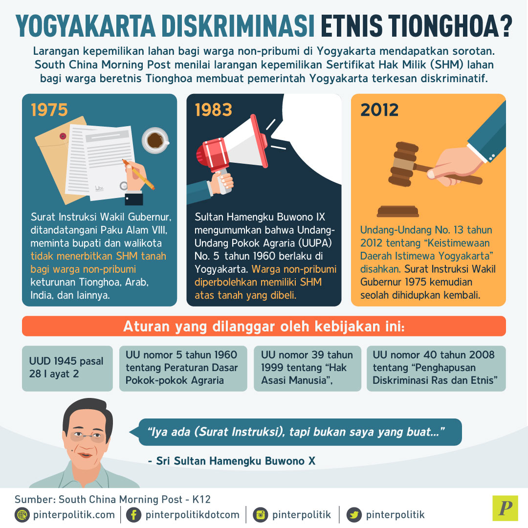 Yogyakarta Diskriminasi Etnis Tionghoa?