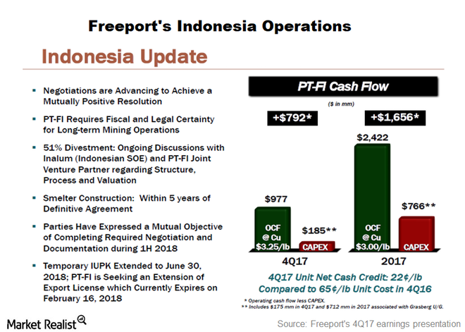 Freeport's Indonesia Operations