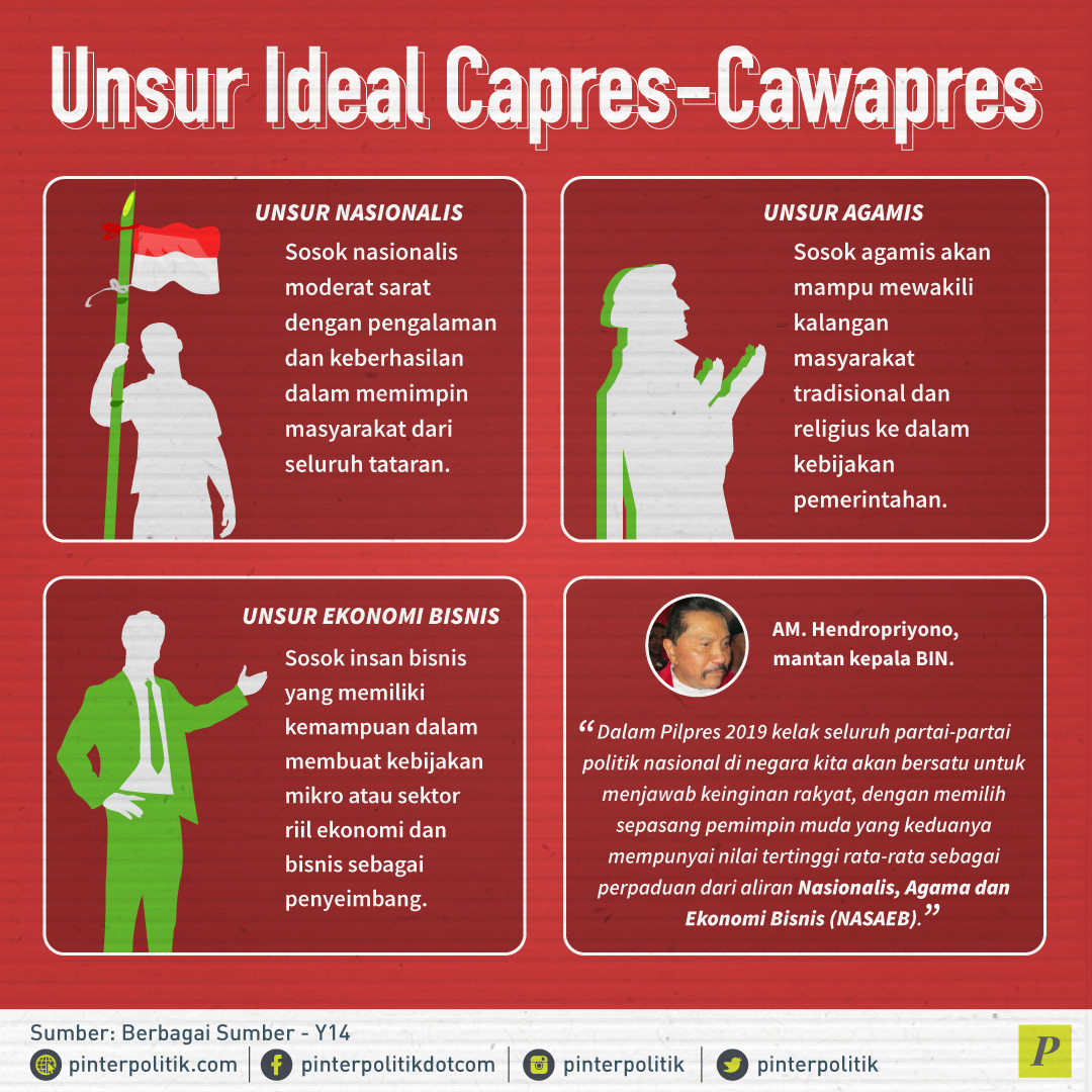Cawapres Luar Jawa Jokowi