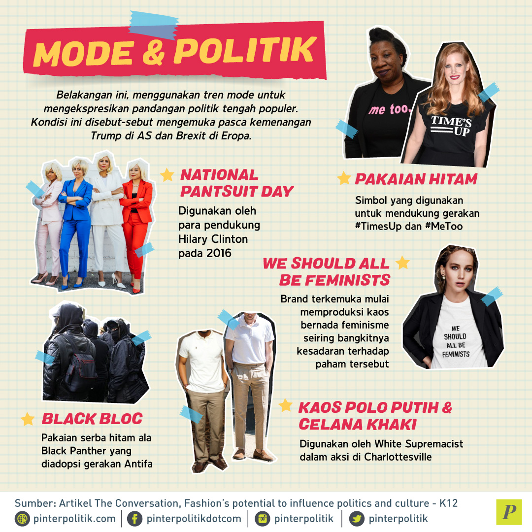 Mode Dan Politik
