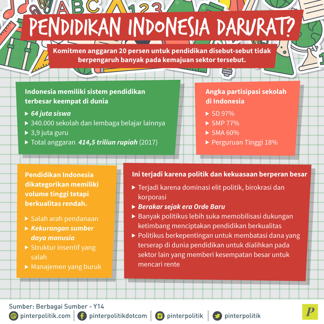 Pendidikan Indonesia Darurat?