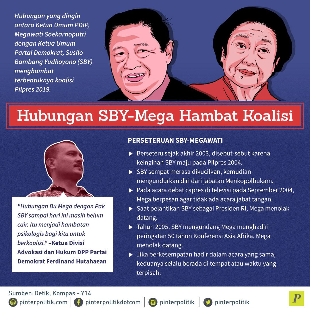 Hubungan SBY-Mega Hambat Koalisi