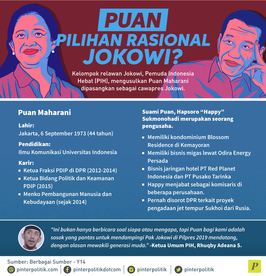Puan Pilihan Rasional Jokowi