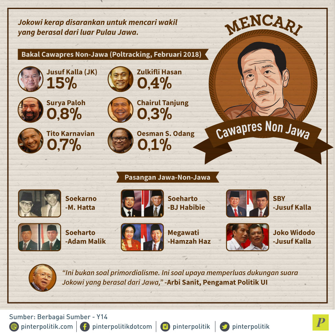 Cawapres Luar Jawa Jokowi