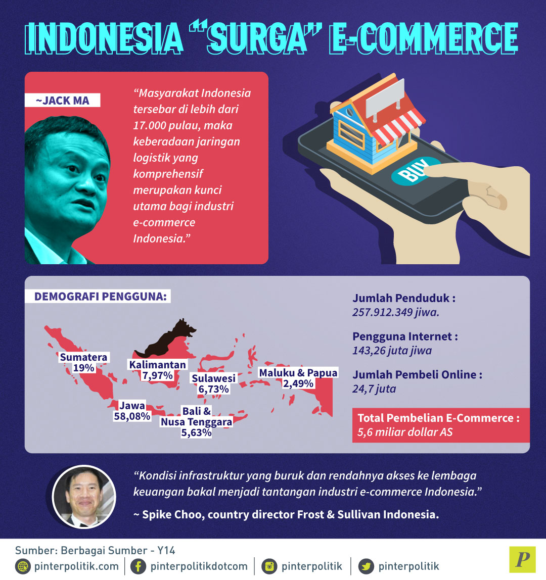 Indonesia "Surga" E-Commerce