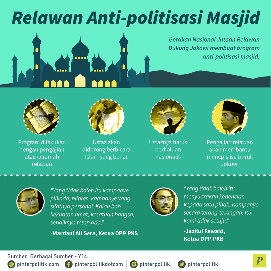 Salahkah Politisasi Masjid?