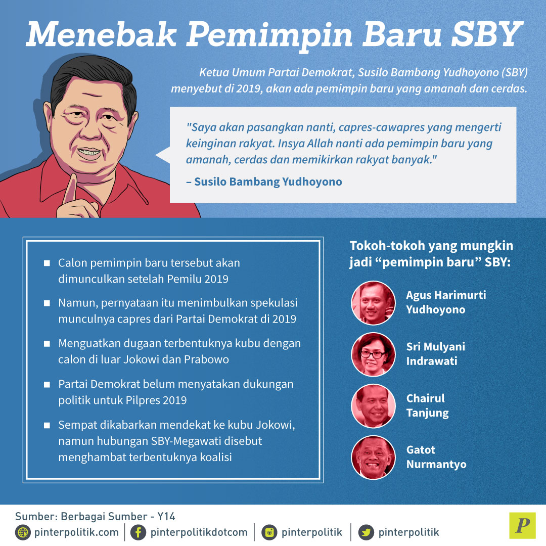 Menebak Pemimpin Baru SBY
