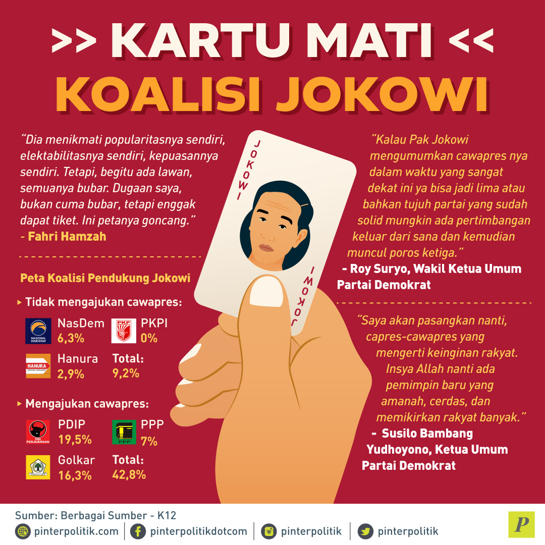 Kartu Mati Koalisi Jokowi
