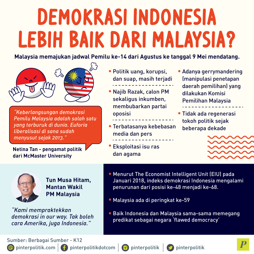 Demokrasi Indonesia Lebih Baik Dari Malaysia