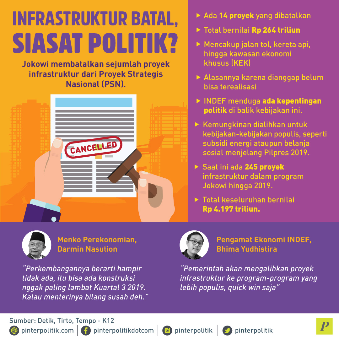 Proyek Batal, Siasat Populisme Jokowi?