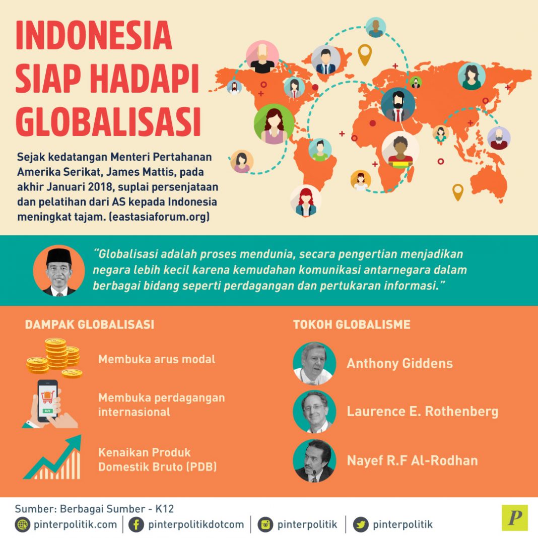 Indonesia Siap Hadapi Globalisasi