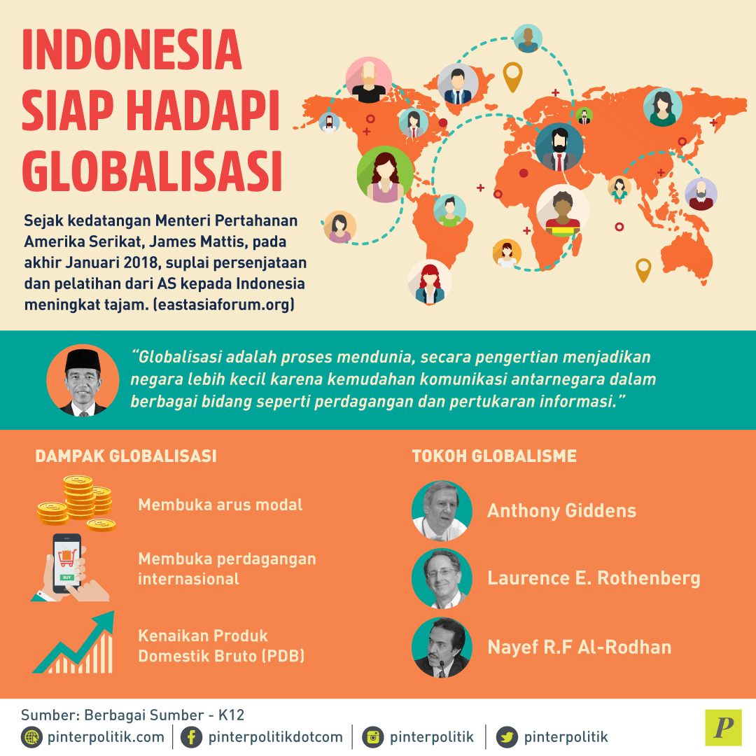 Indonesia Siap Hadapi Globalisasi