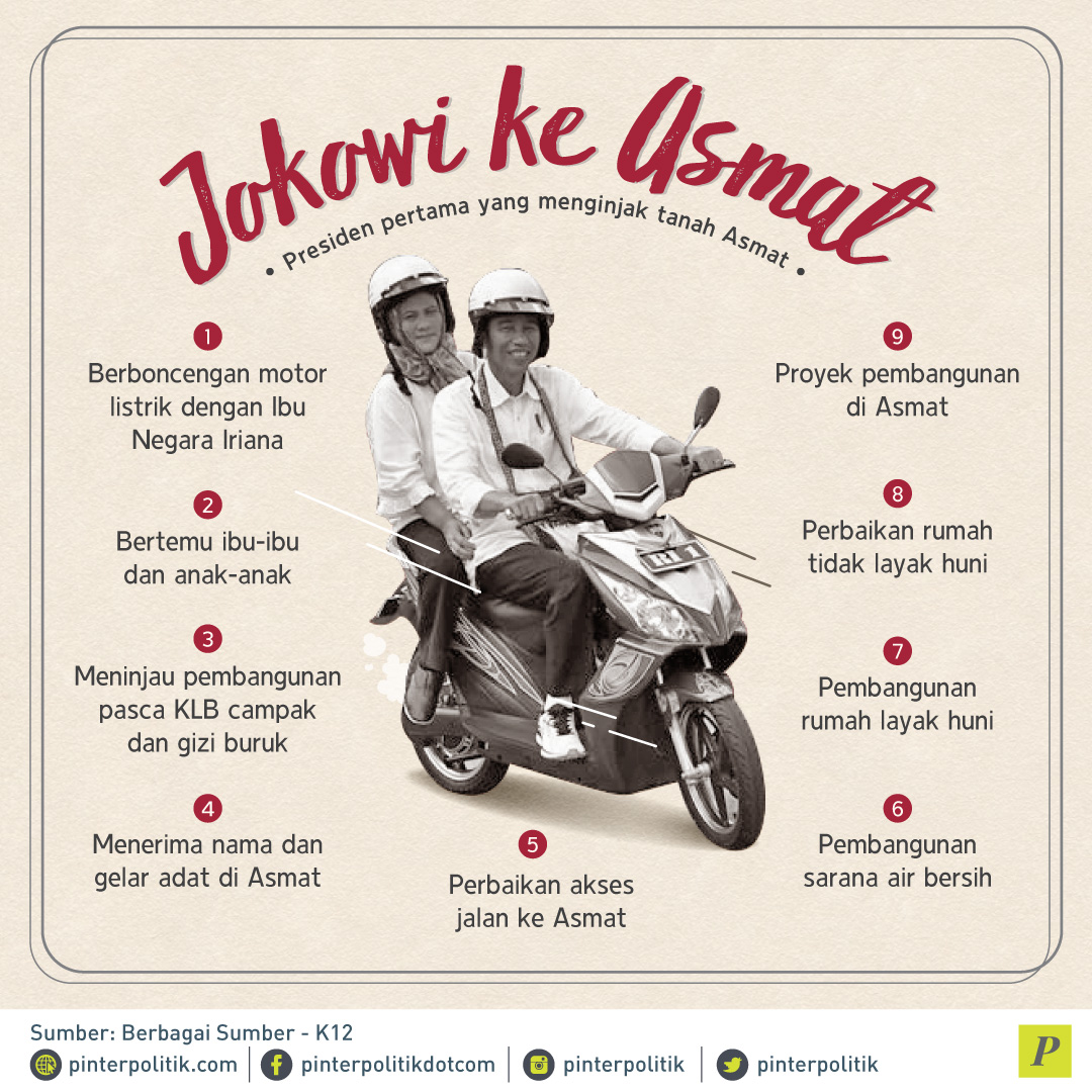 Jokowi Ke Asmat
