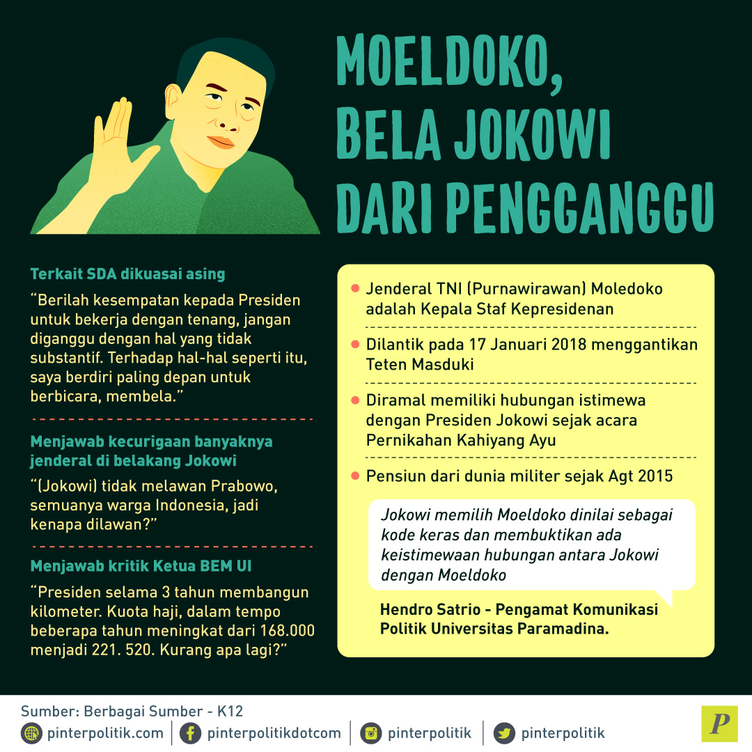 Muldoko Bela Jokowi dari Pengganggu