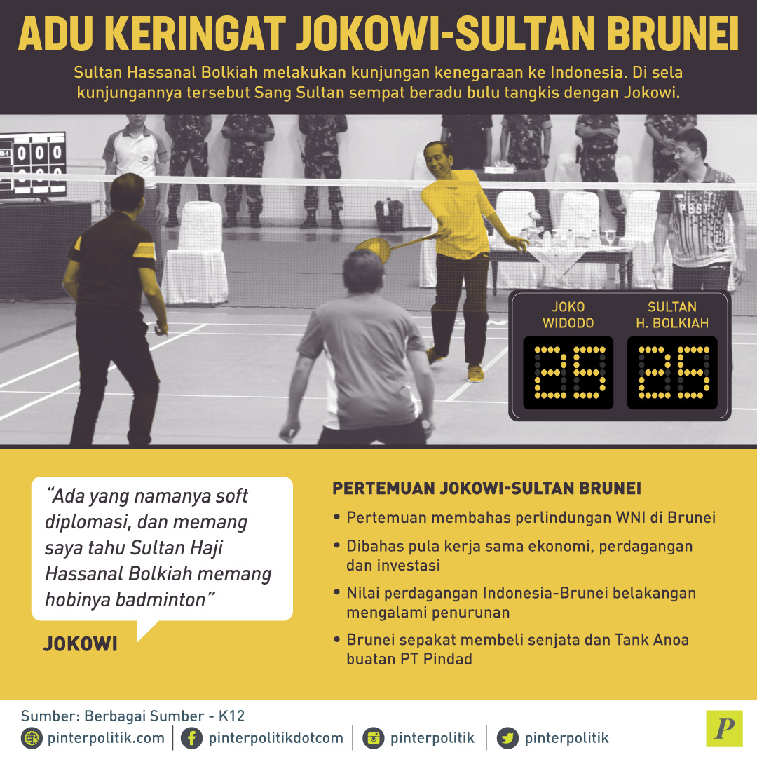 Jokowi-Sultan Brunei