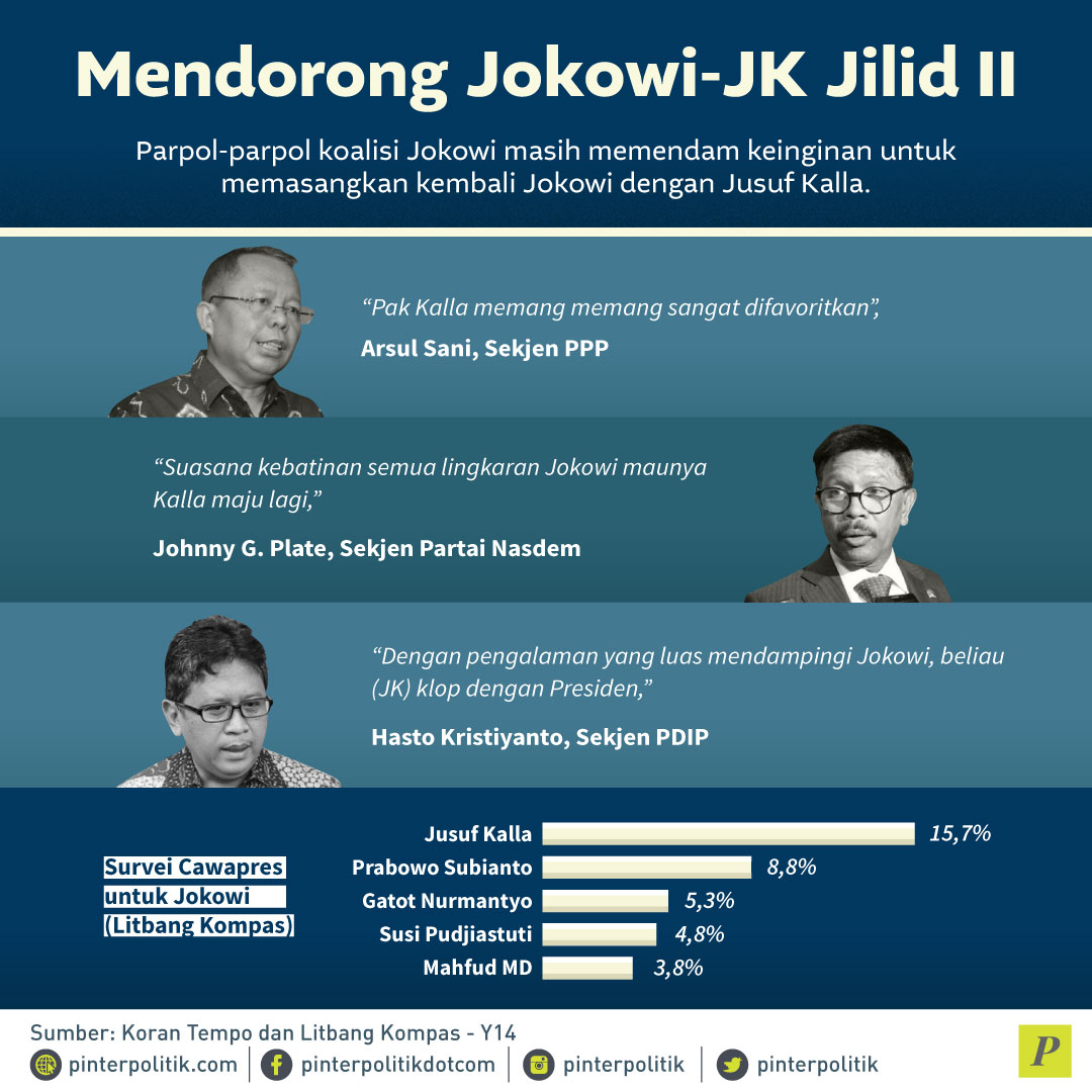 Jokowi - JK jilid II