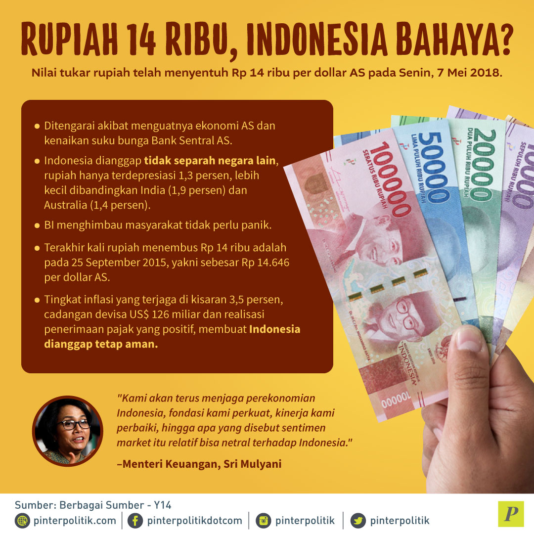 Rupiah 14 Ribu, Indonesia Bahaya