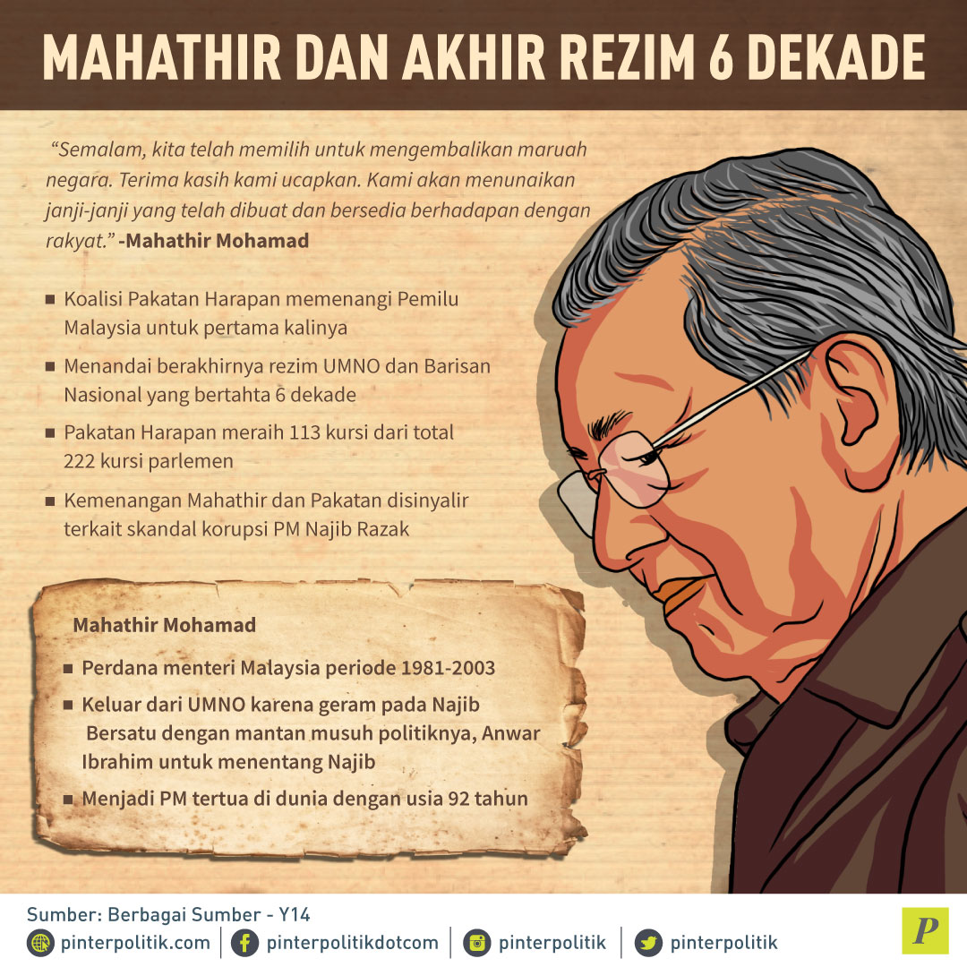 Mahathir Dan Akhir Rezim