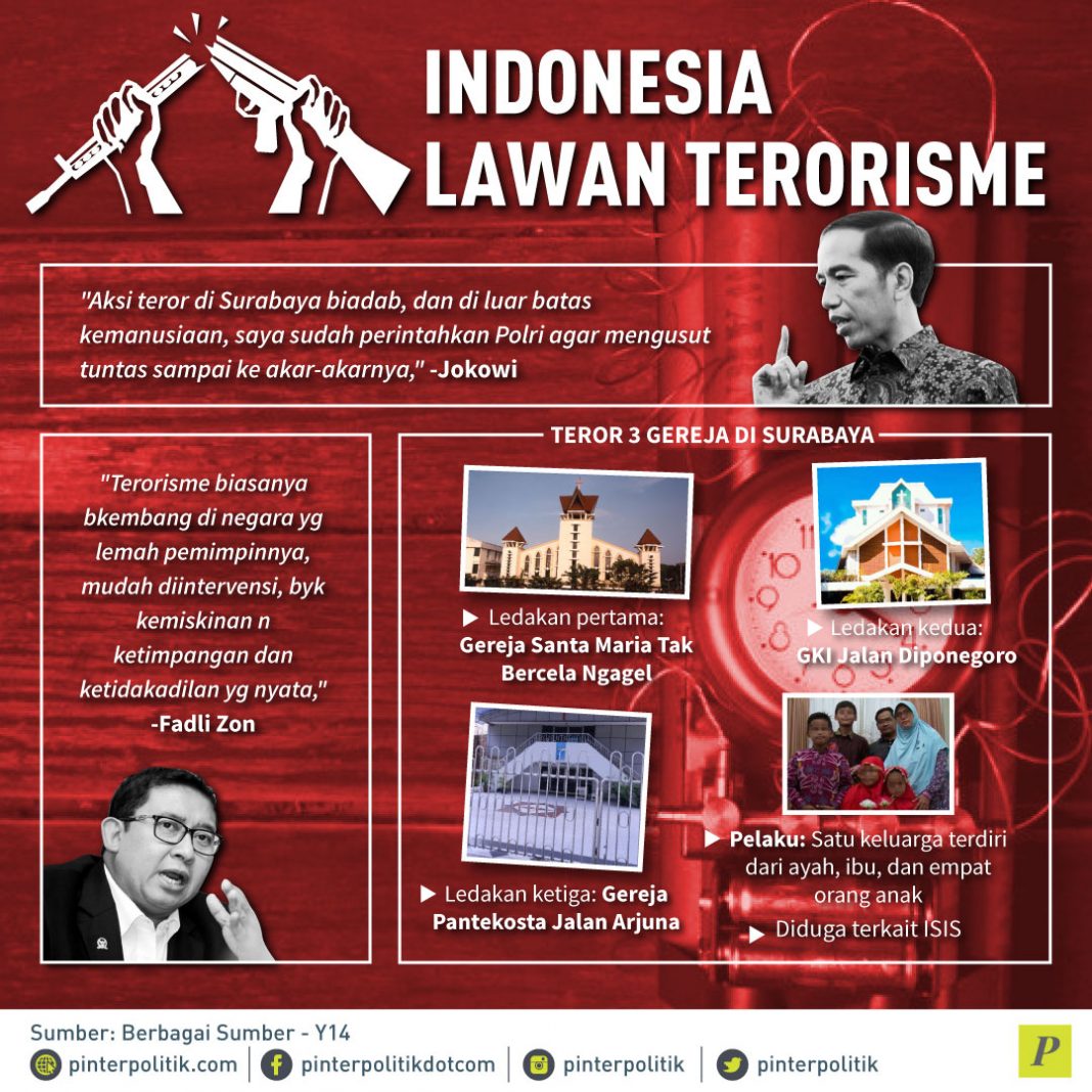 Indonesia Melawan Terorisme - PinterPolitik.com