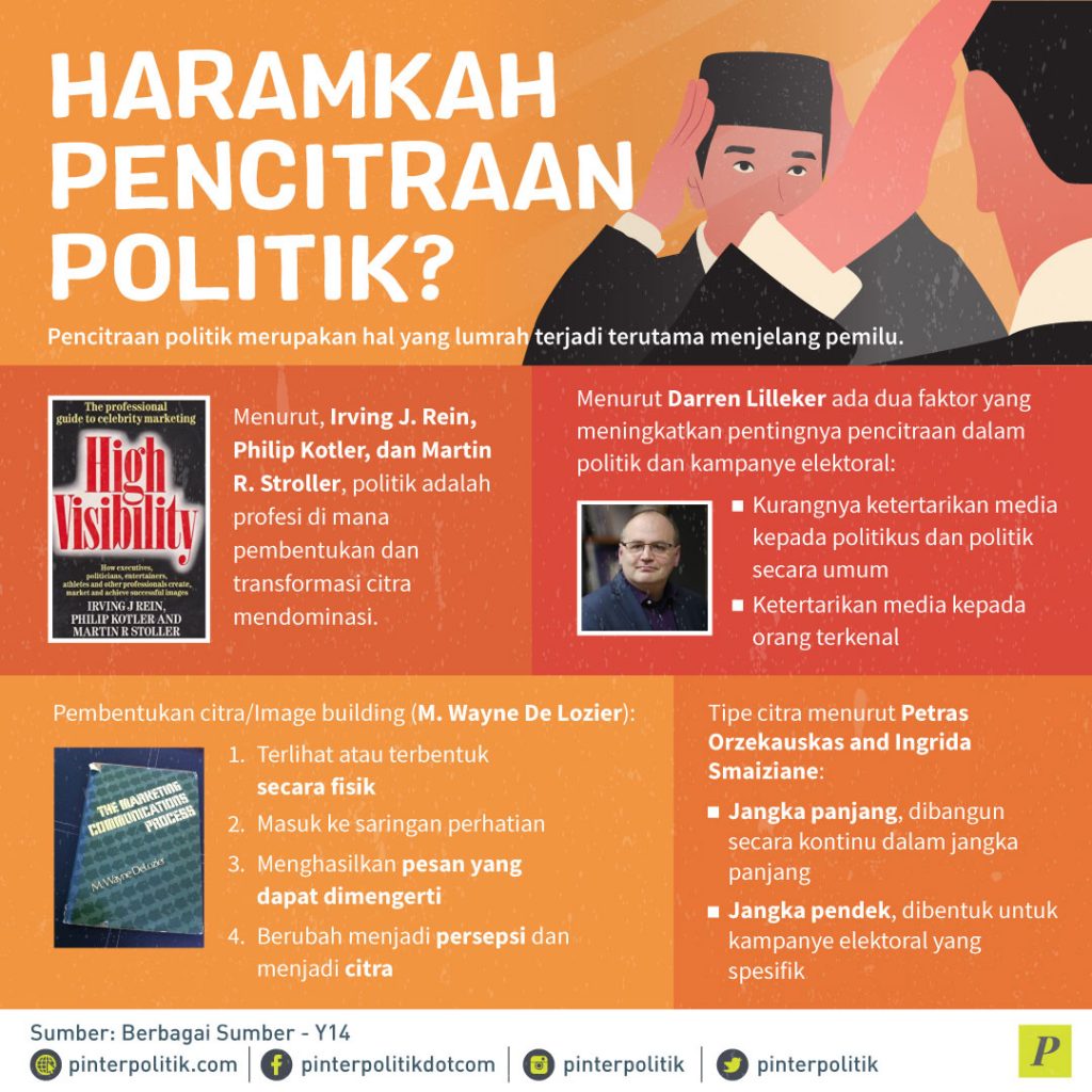 Haramkah Pencitraan Politik Jokowi?