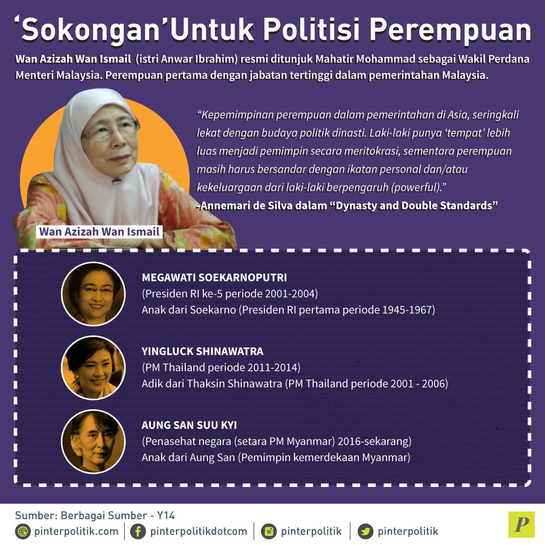Politisi Prempuan Di Asia