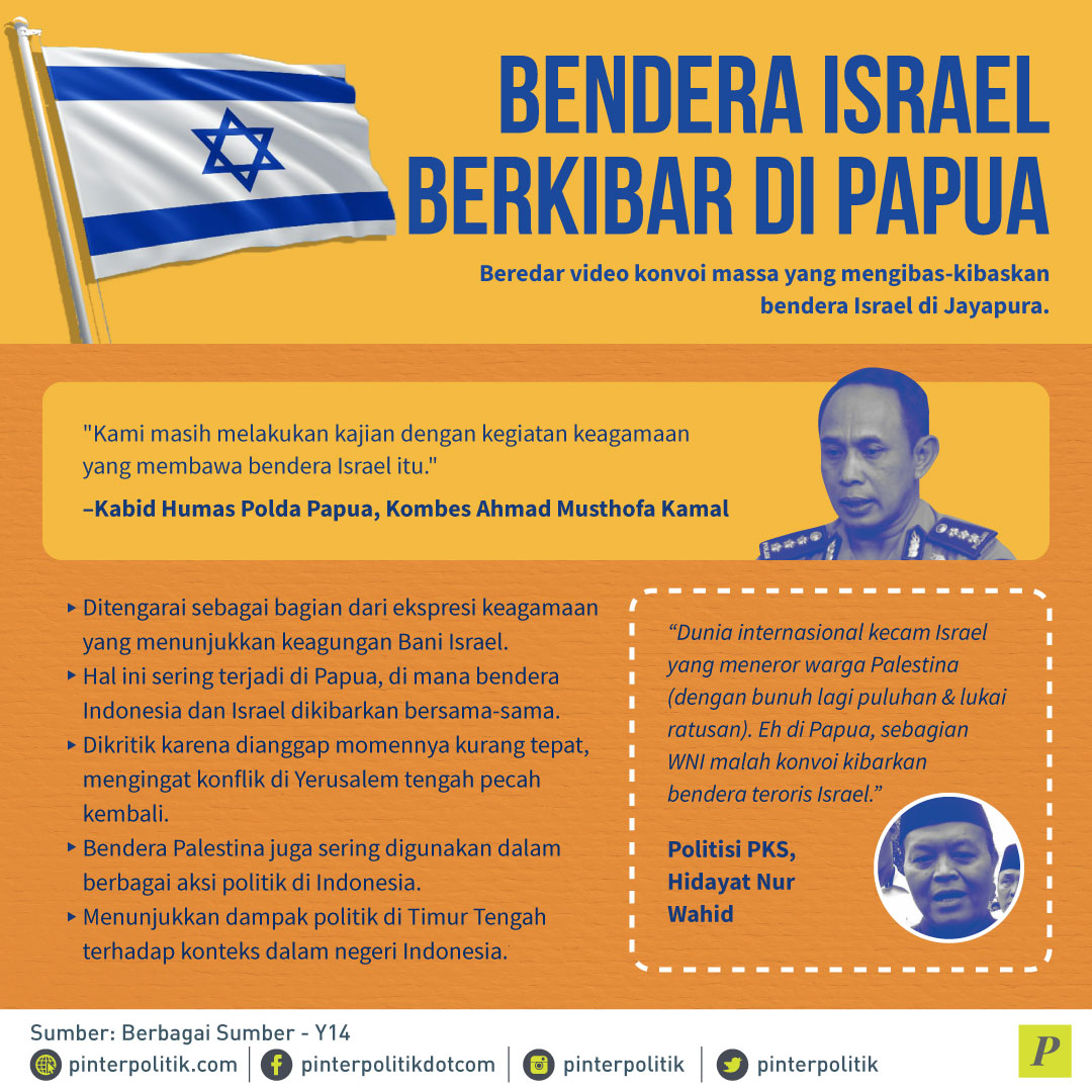 Israel vs Palestina di Indonesia