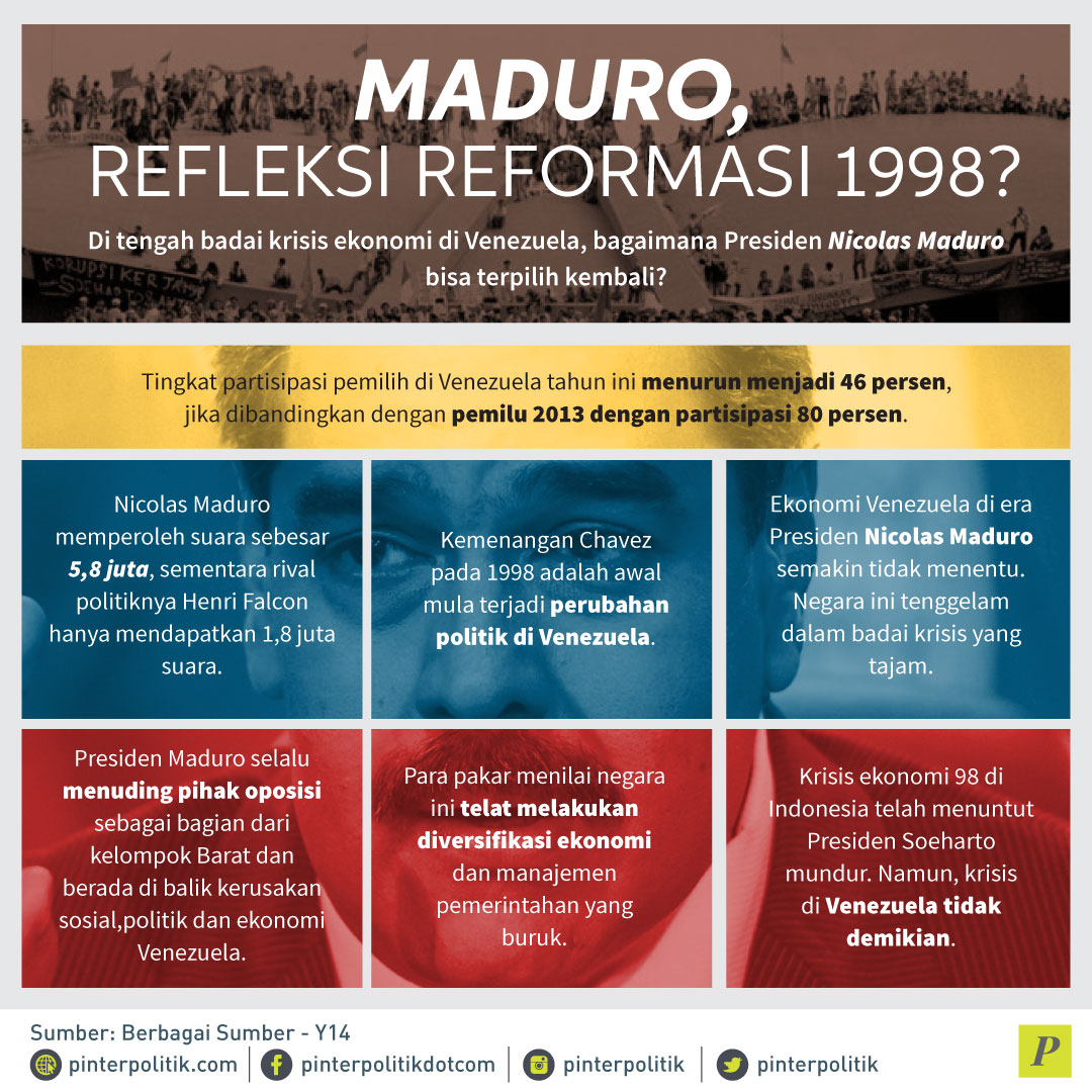 Maduro, Refleksi Reformasi 98?