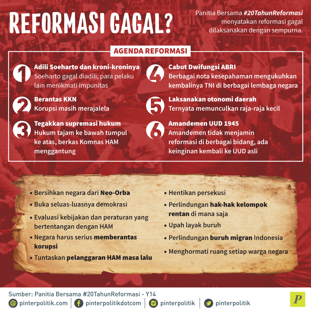 Jokowi Lupa Reformasi?