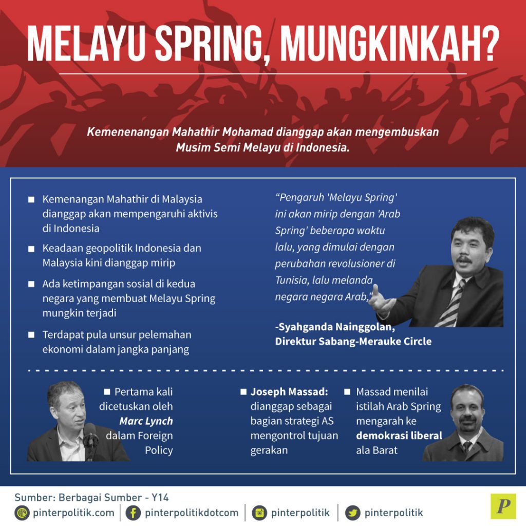 Menggiring Melayu Spring ke Indonesia