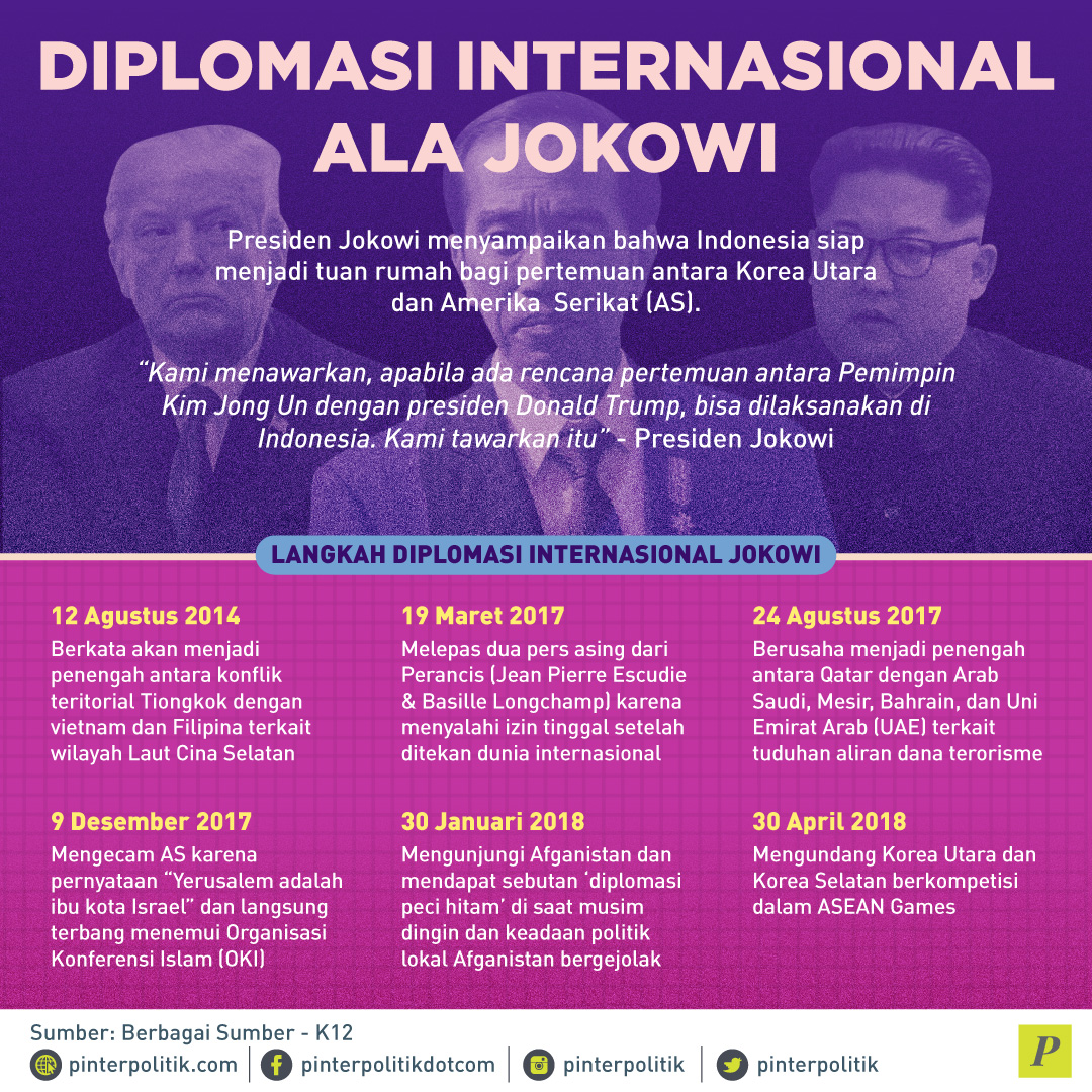 Diplomasi Internasional Ala Jokowi