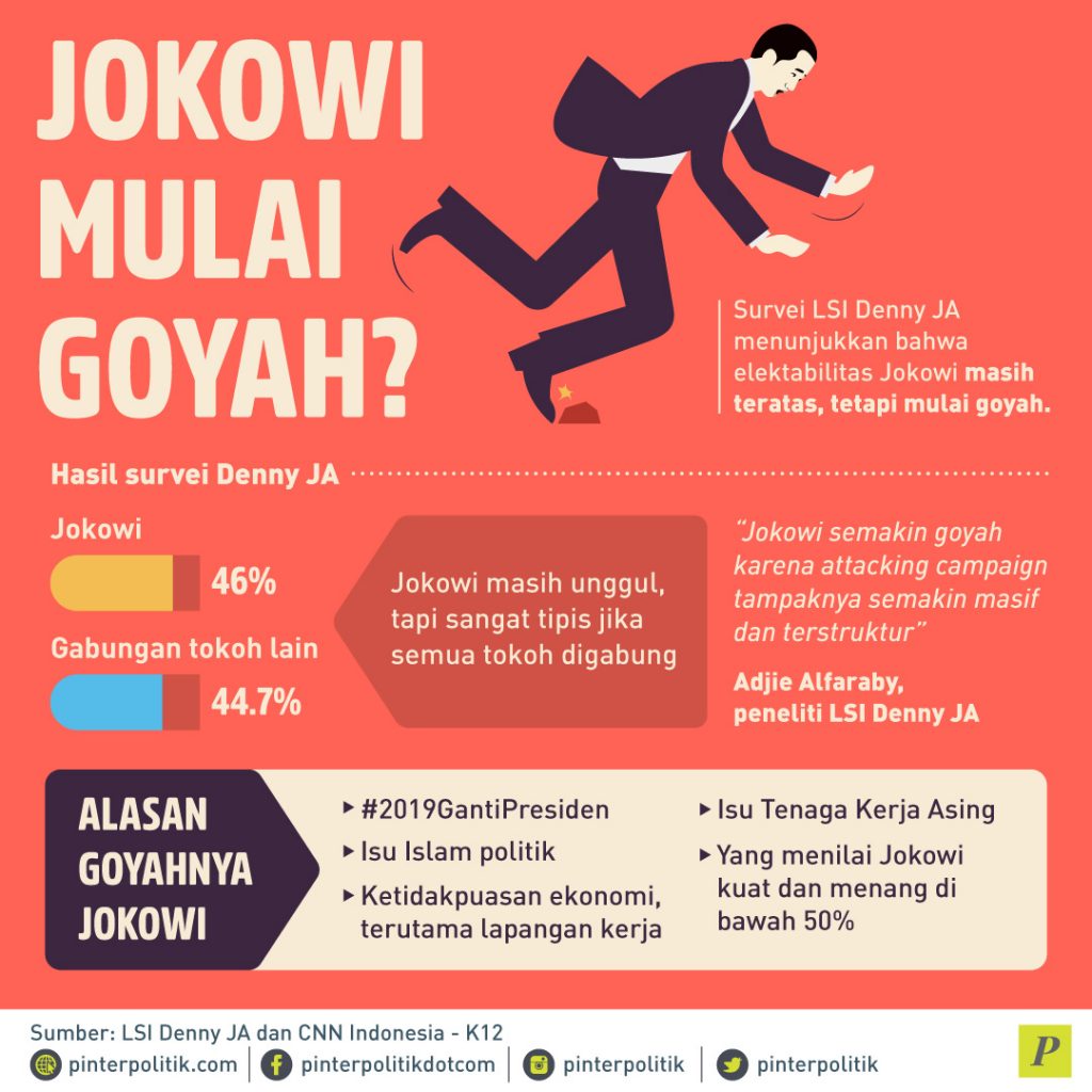 Lawan Bersatu, Jokowi Tumbang?