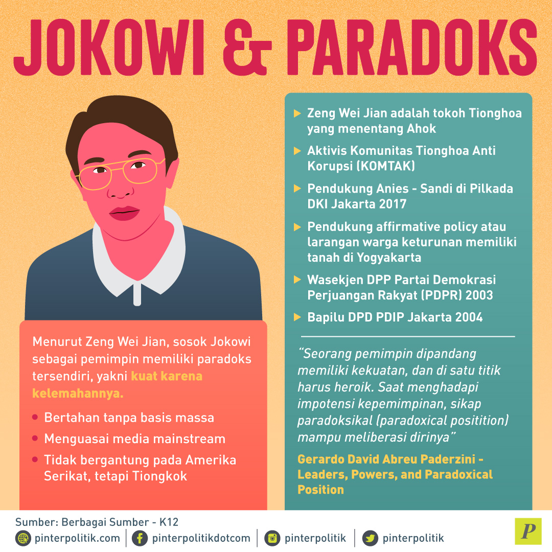 Jokowi dan Paradoks