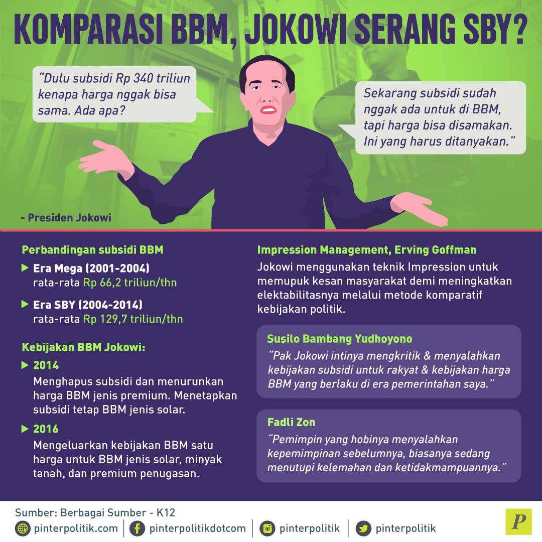 Jokowi Serang SBY