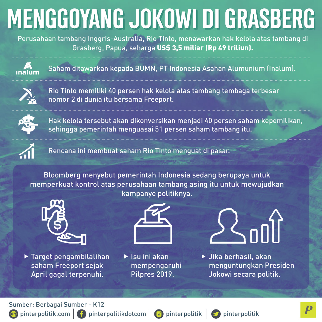 Menangi Freeport, Jokowi Presiden Lagi?