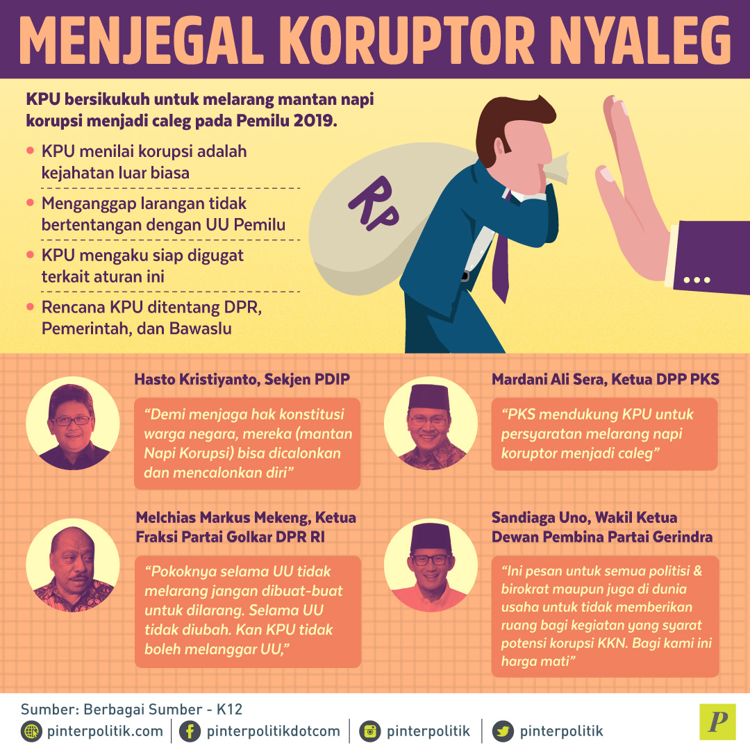 Jokowi Bela Napi Korupsi Nyaleg?