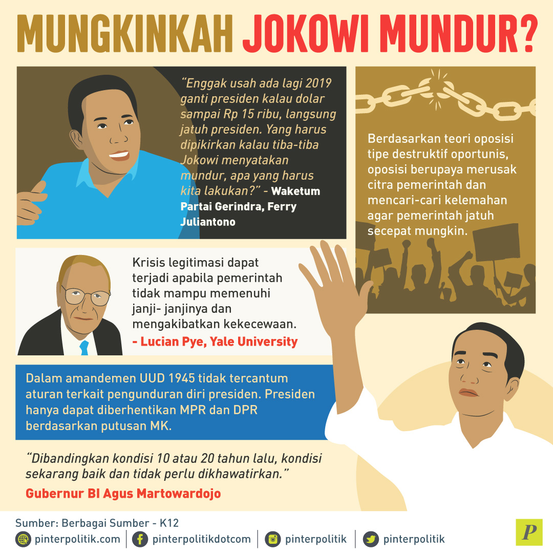 Jokowi Mundur