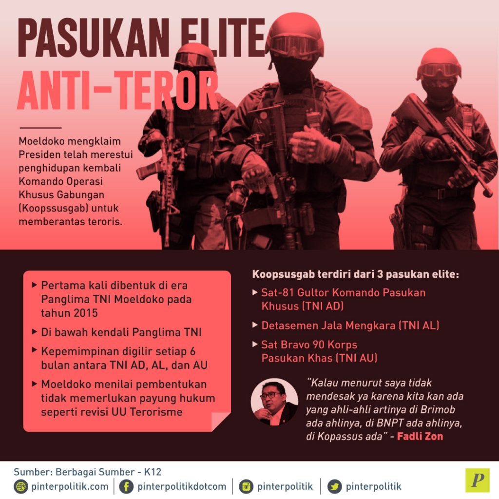 Koopsusgab dan Hikayat Rivalitas TNI-Polri