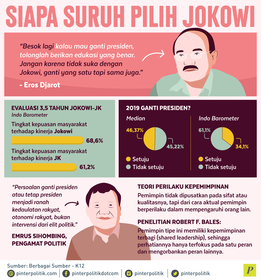 Siapa Yang Suruh Pilih Jokowi