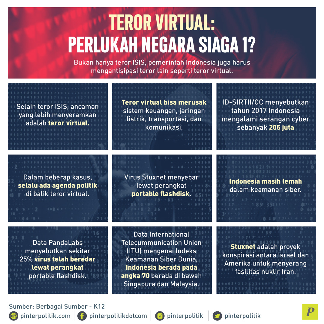 Teror Virtual: Negara Siaga 1?