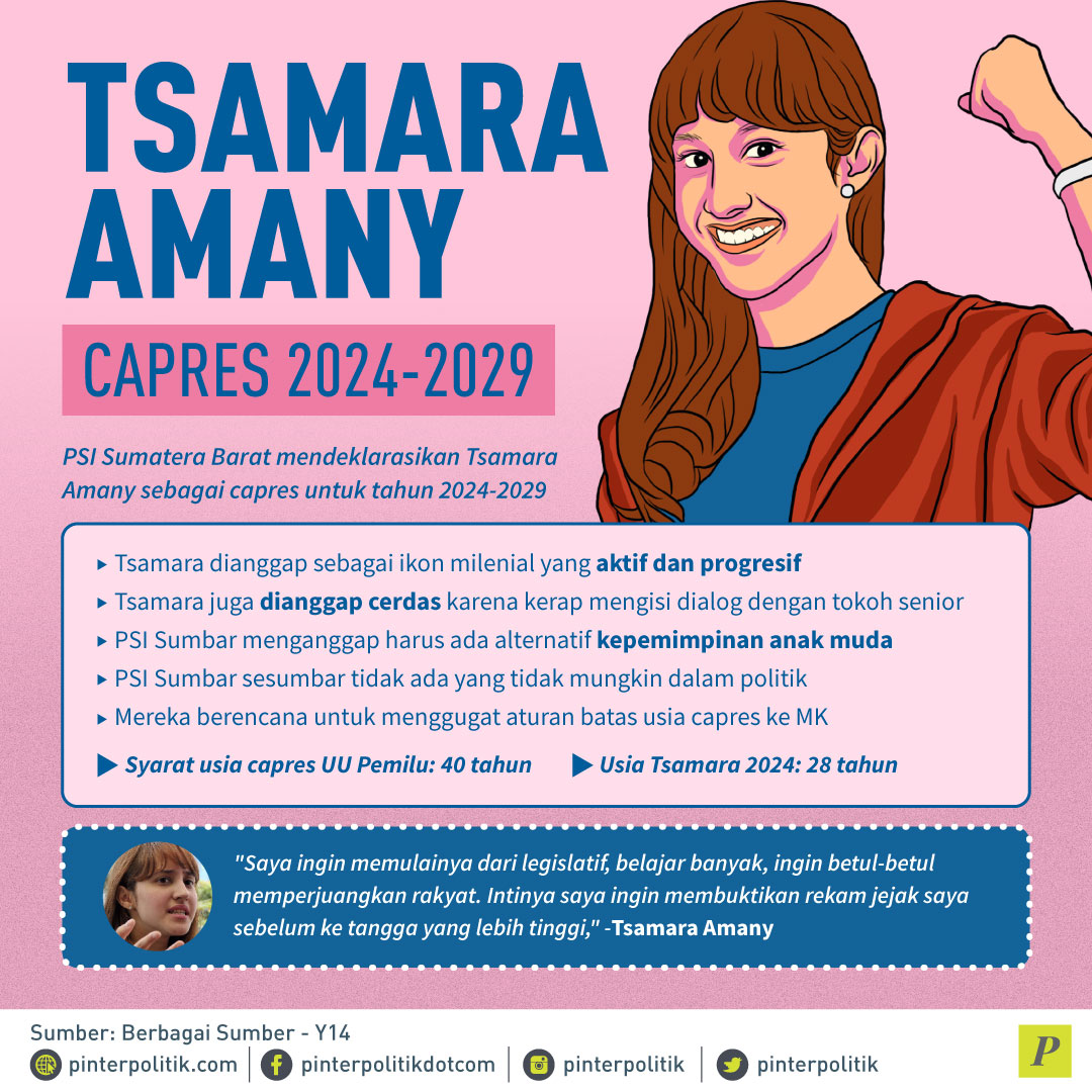 Tsamara Amany Capres 2024-2029