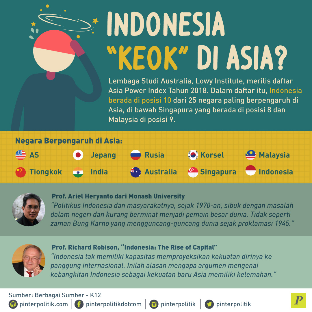 Indonesia Di Asia Power Index 2018